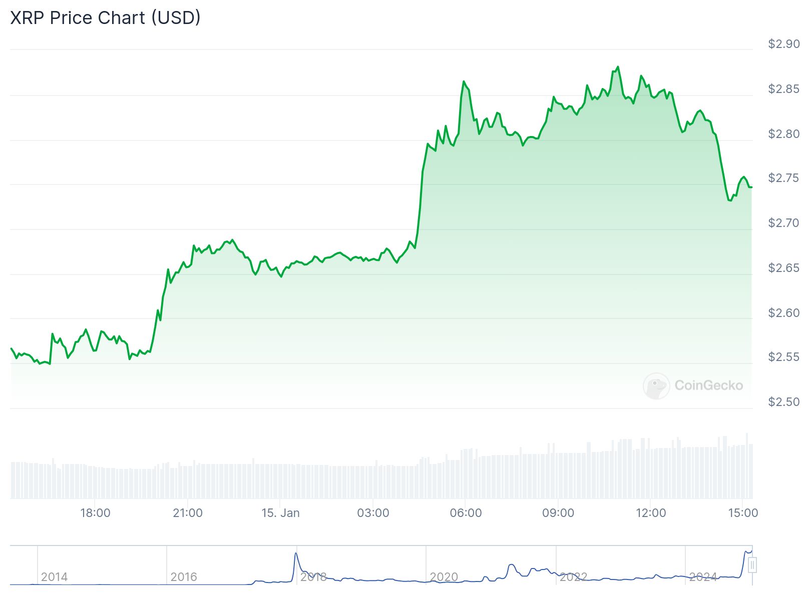 xrp 