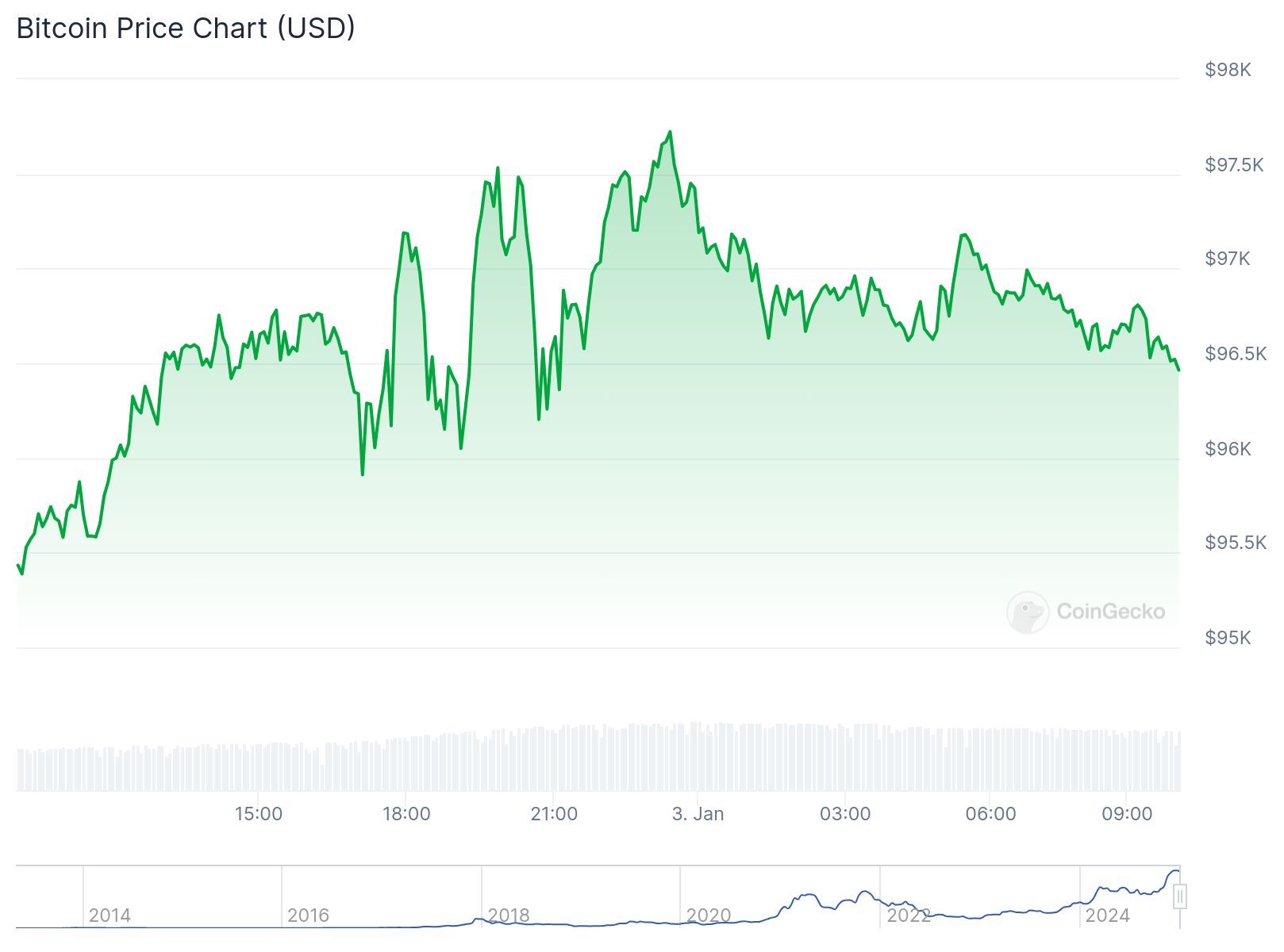 bitcoin