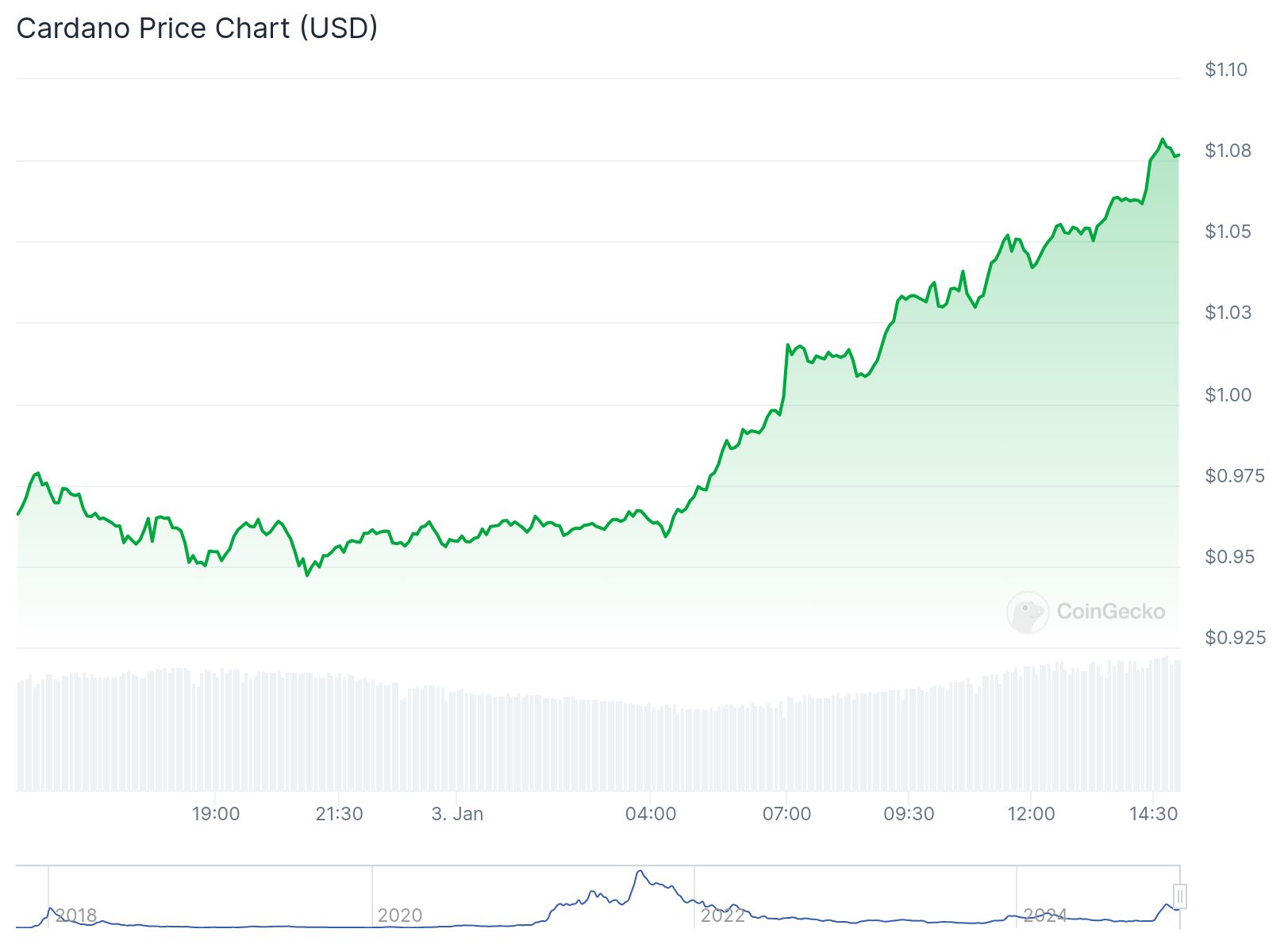 cardano 