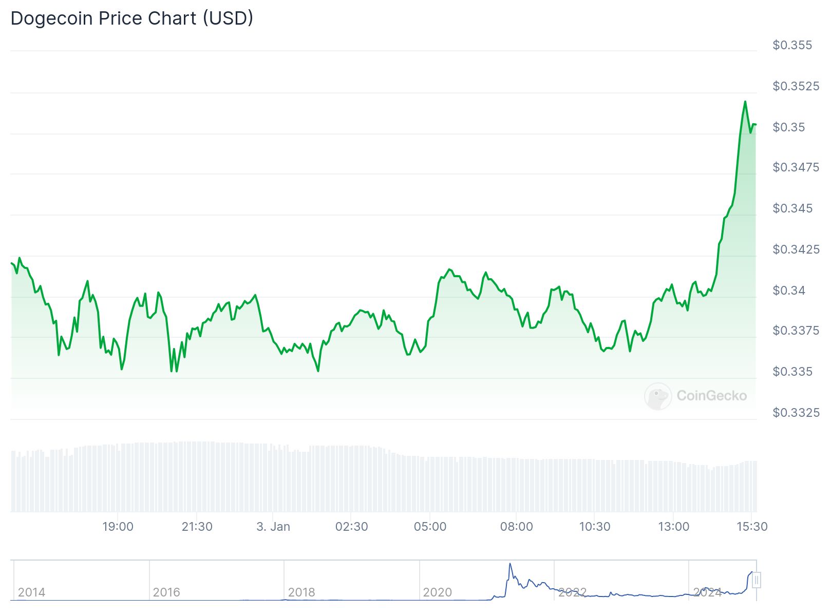 dogecoin