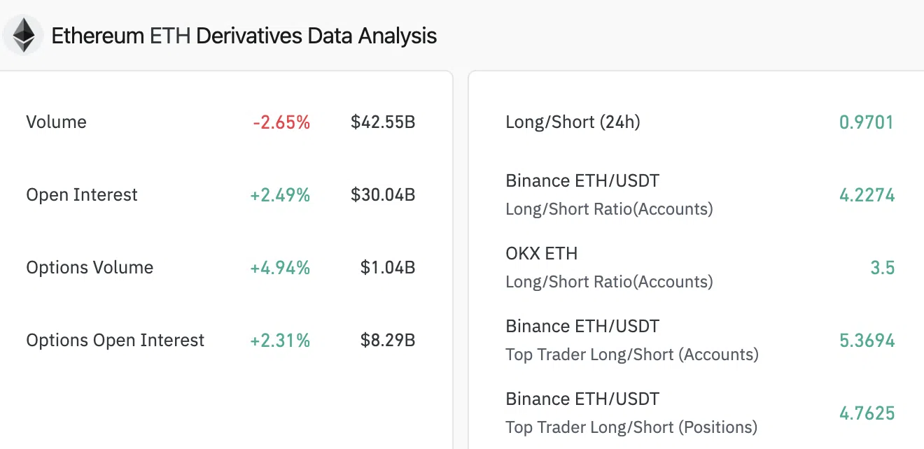 Ethereum türev verileri