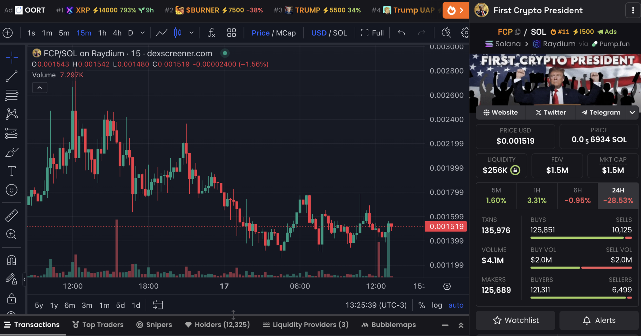 Son 24 saatlik First Crypto President (FCP) fiyat grafiği