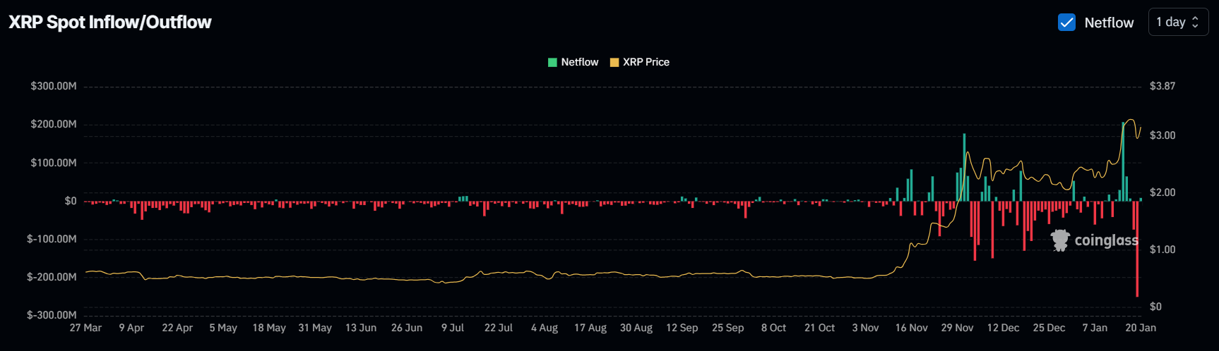 XRP