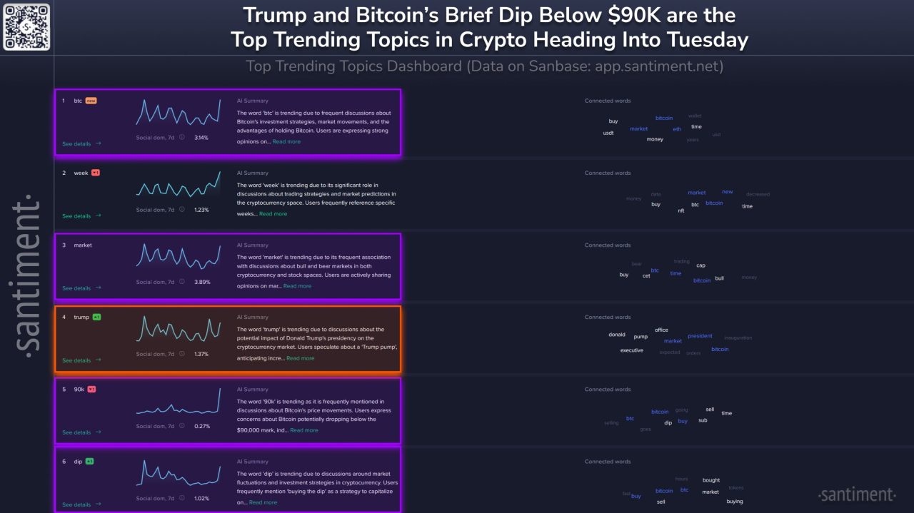 Santiment Bitcoin analizi