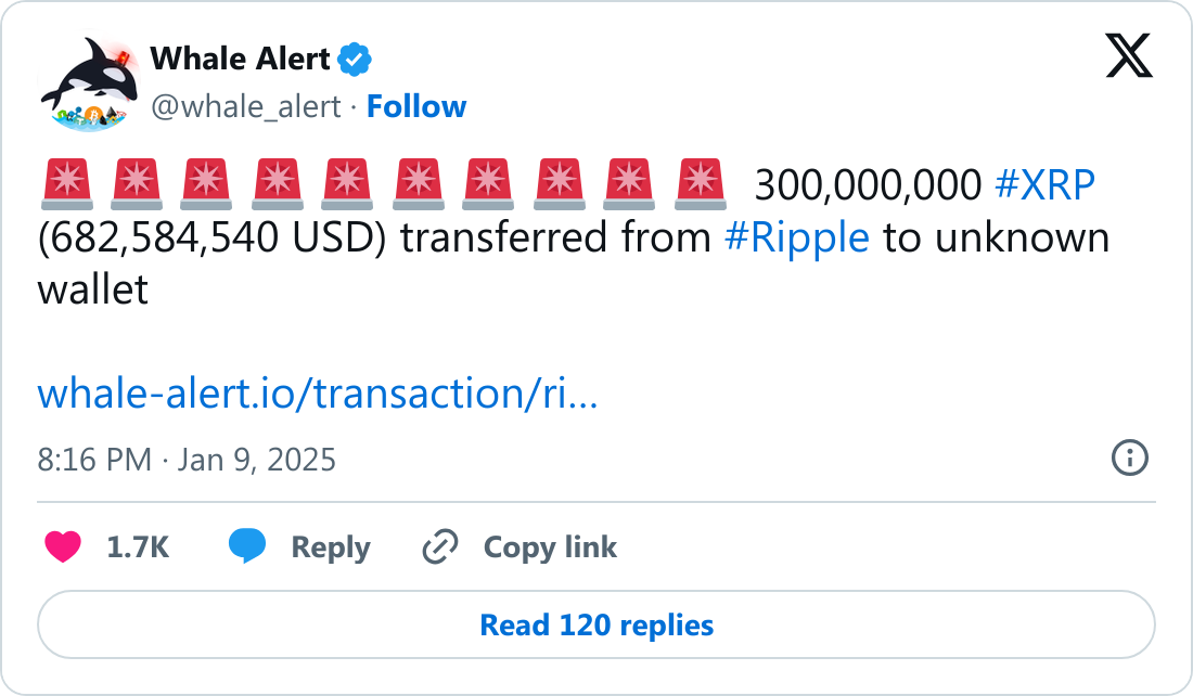 Whale Alert'ın XRP transferine ilişkin bilgilendirme tweet'i.