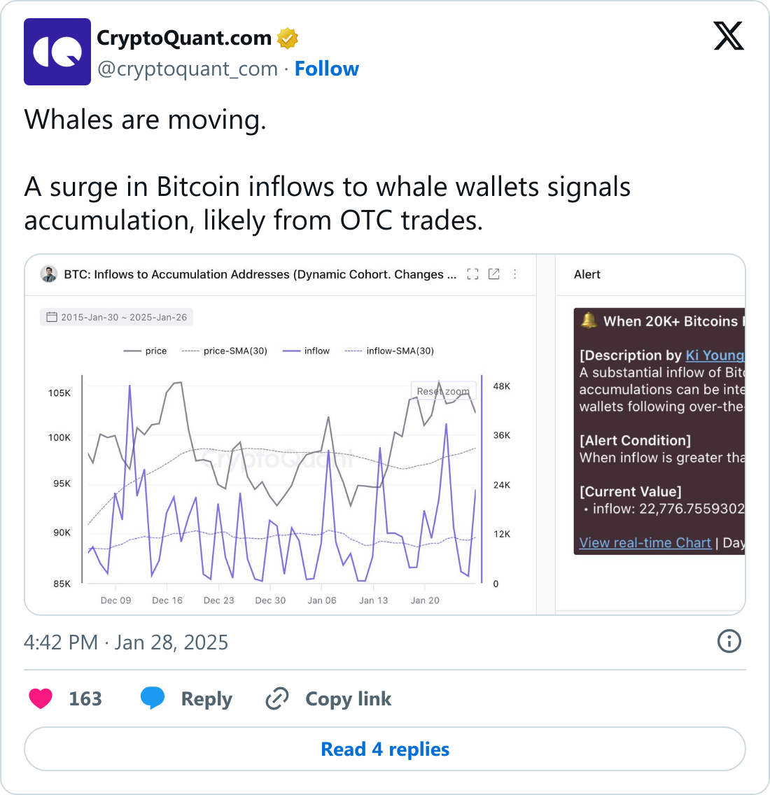 CryptoQuant'ın X'teki Bitcoin paylaşımı