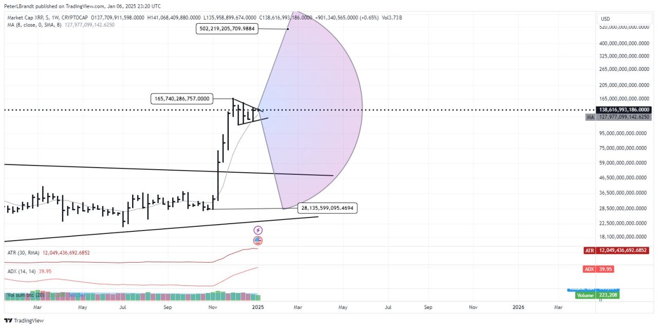 XRP analizi