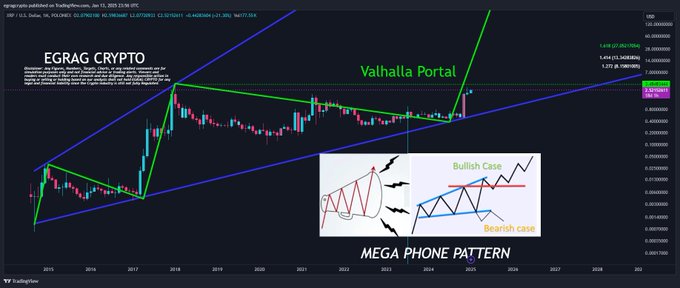 EGRAG tarafından çizilen XRP üçgen formasyonu grafiği