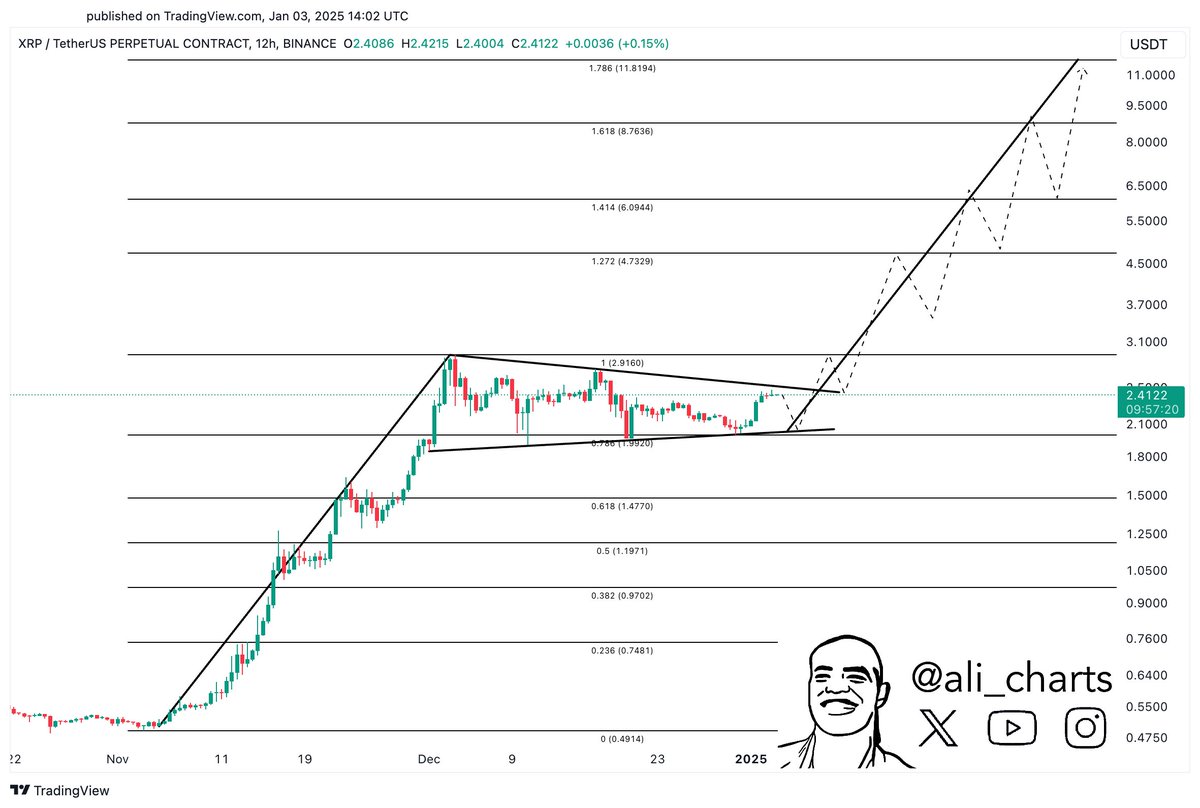 XRP analizi