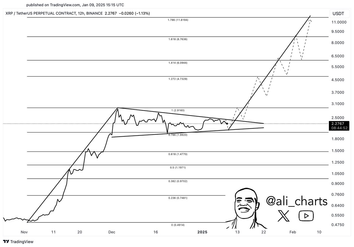 XRP analizi