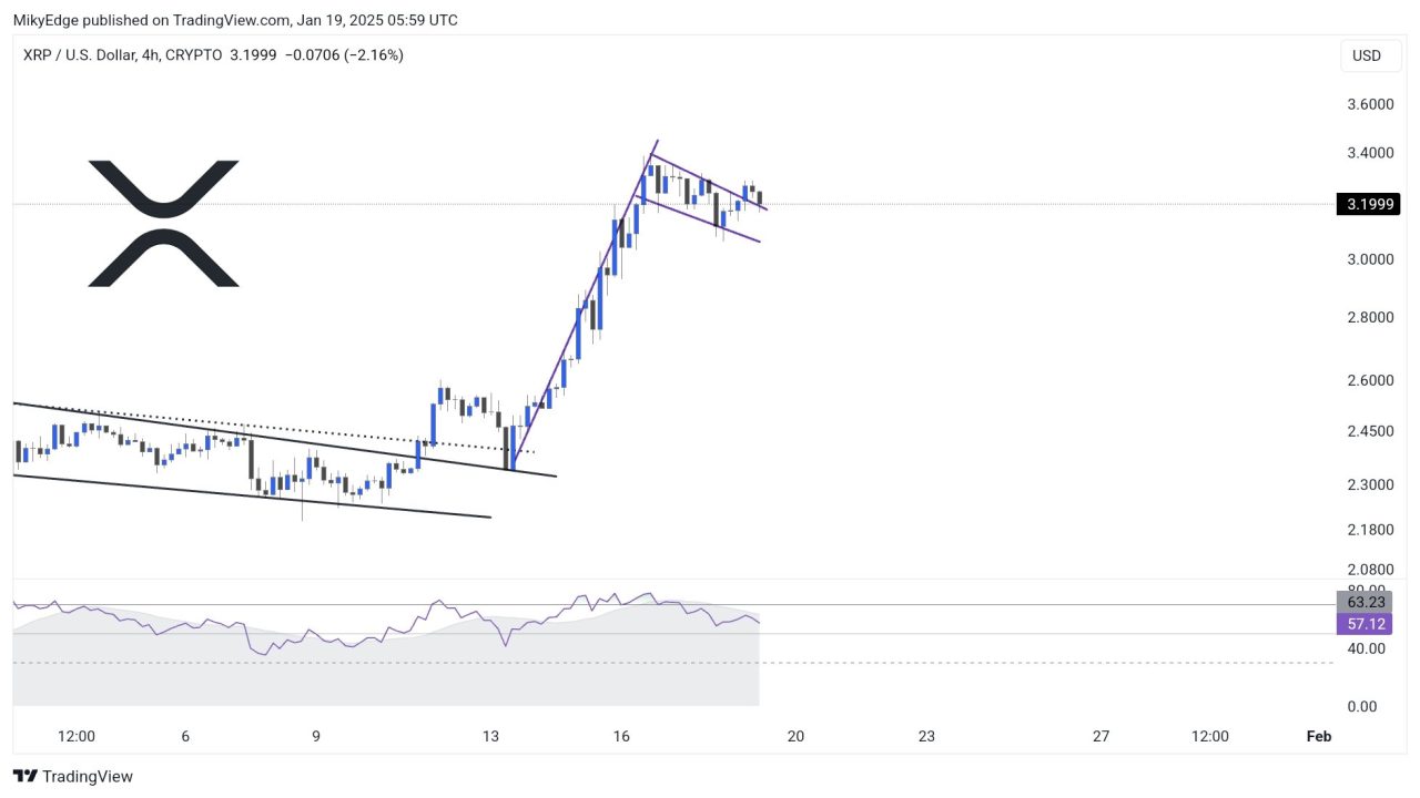 MikybullCrypto XRP analizi