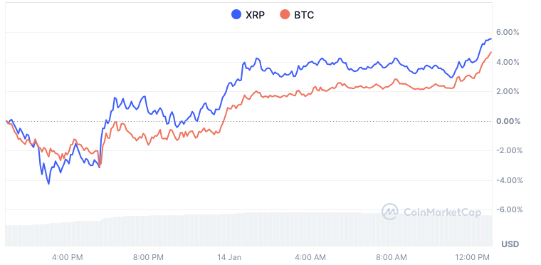 XRC/BTC fiyat grafiği