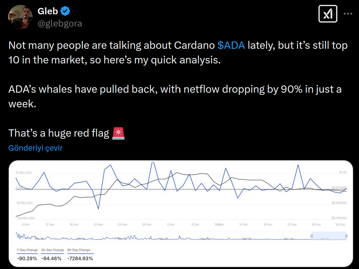 Gleb'in Cardano hakkındaki paylaşımı