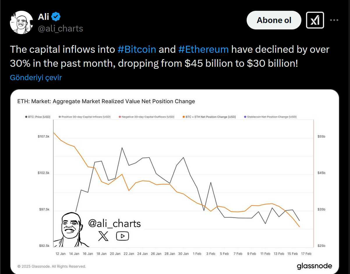 Ali Martinez'in Bitcoin ve Ethereum'a sermaye girişi analizi