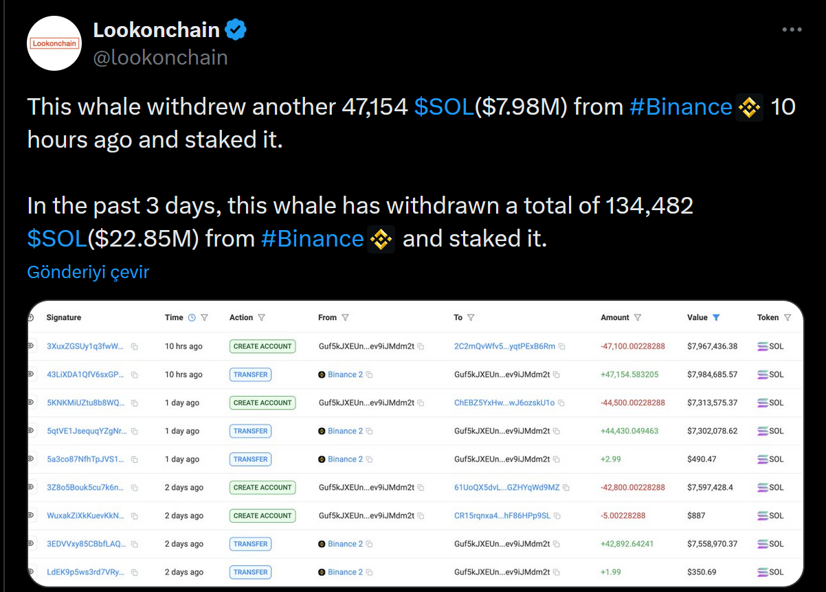 Solana staking verileri. Kaynak: Lookonchain