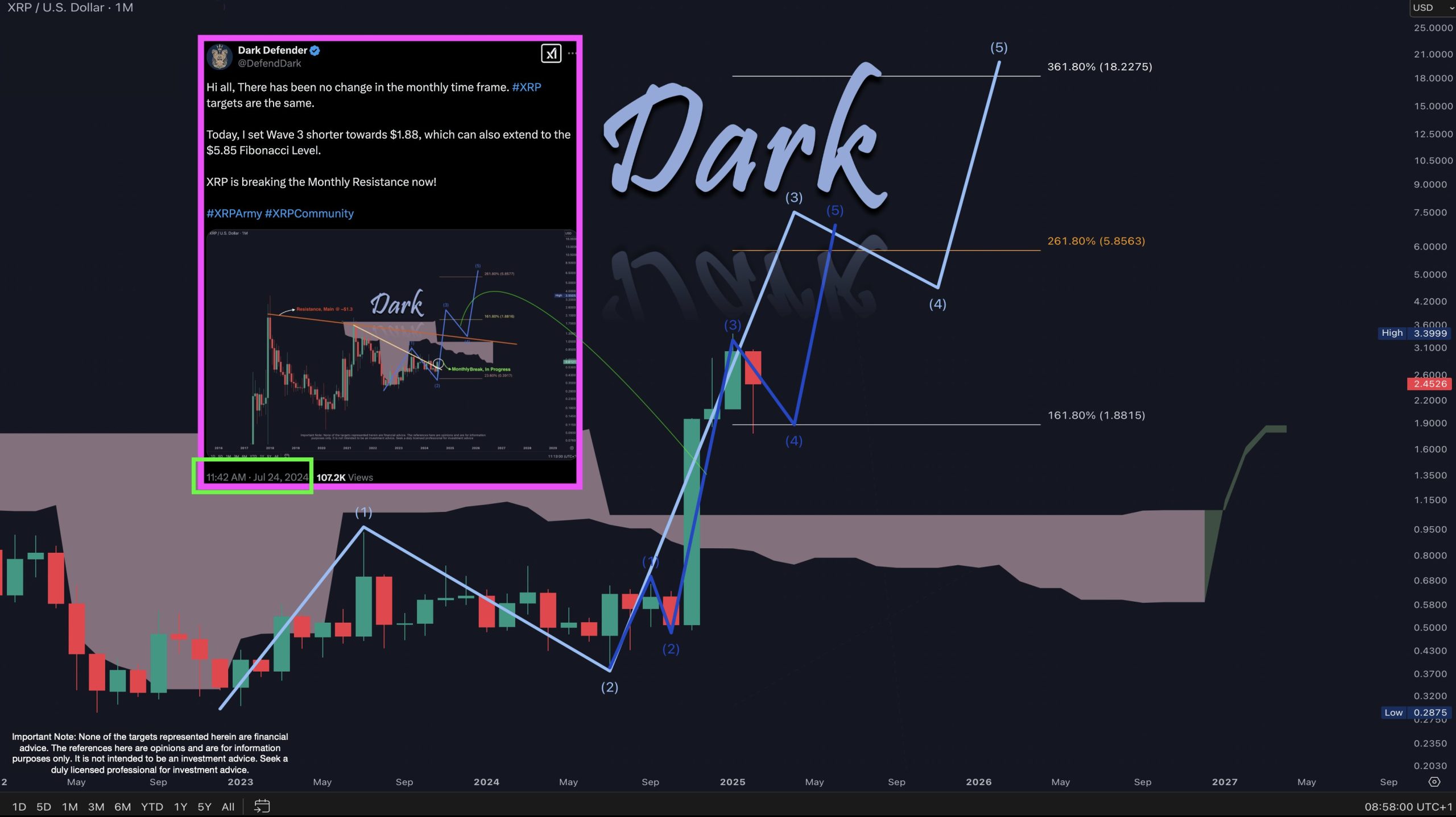 Dark Defender'ın XRP fiyatına ilişkin tahmin grafiği