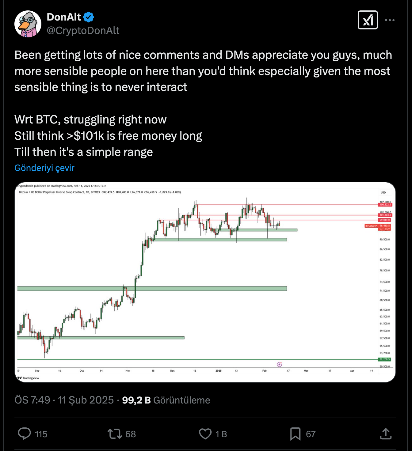 DonAlt'ın Bitcoin fiyatına ilişkin X paylaşımı.