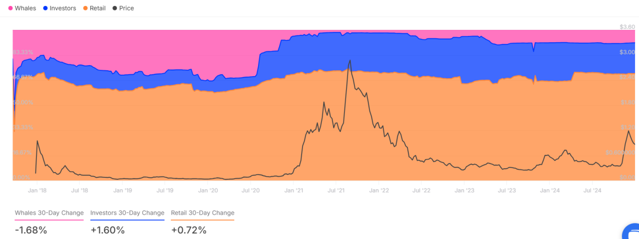 IntoTheBlock Cardano verileri