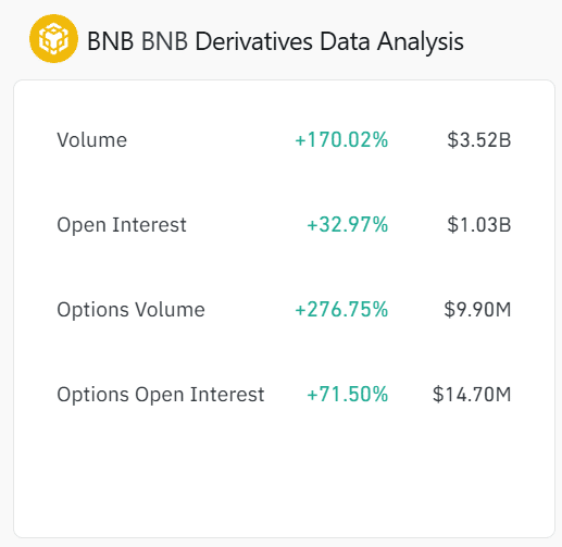 Coinglass tarafından sağlanan BNB türev verileri