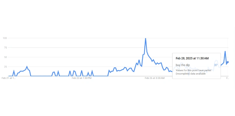 Google Trendler verileri