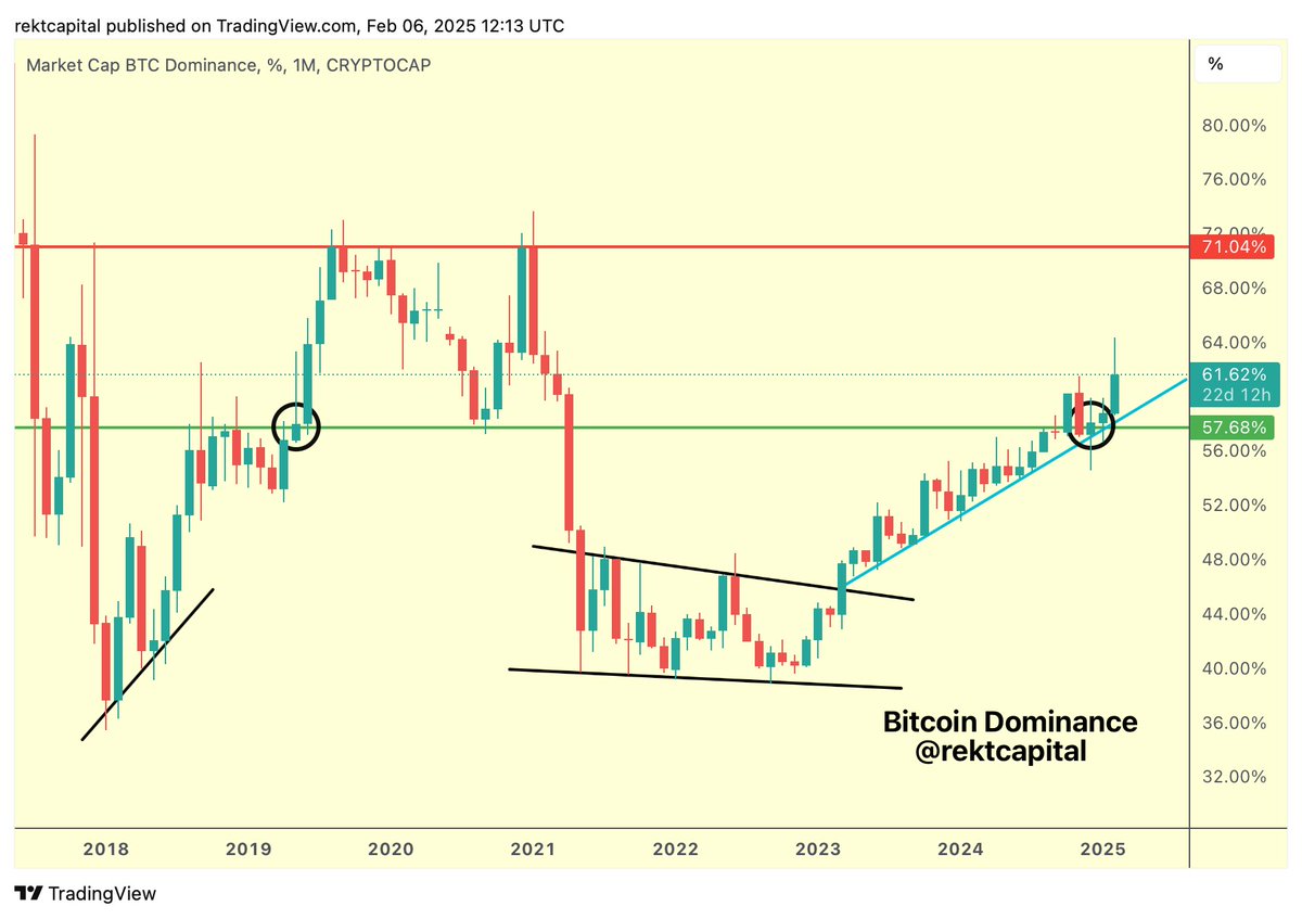 Bitcoin hakimiyeti