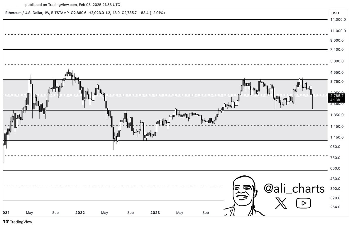 Ali Martinez'in Ethereum analizi