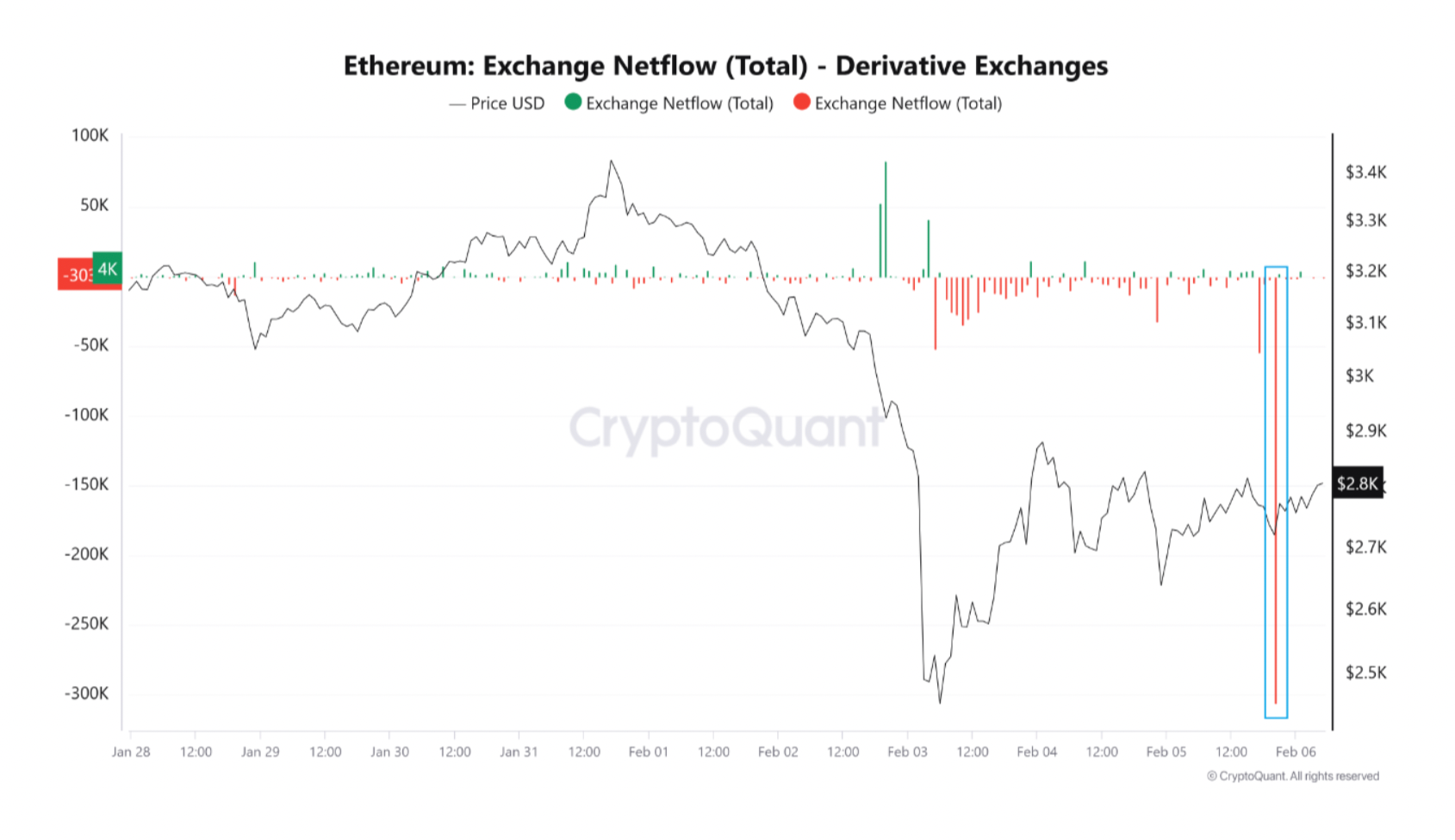 CryptoQuant’tan Amr Taha tarafından paylaşılan grafik.