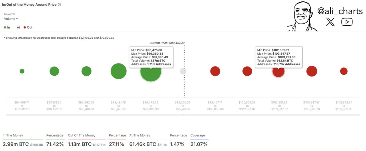 Bitcoin Giriş/Çıkış Fiyat (IOMAP) analizi