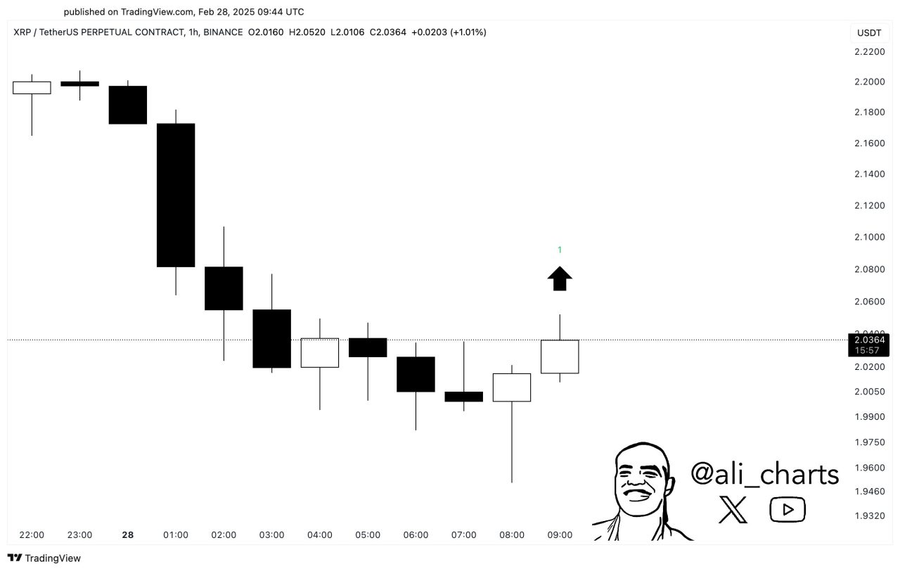 TD Sequential göstergesi ve XRP