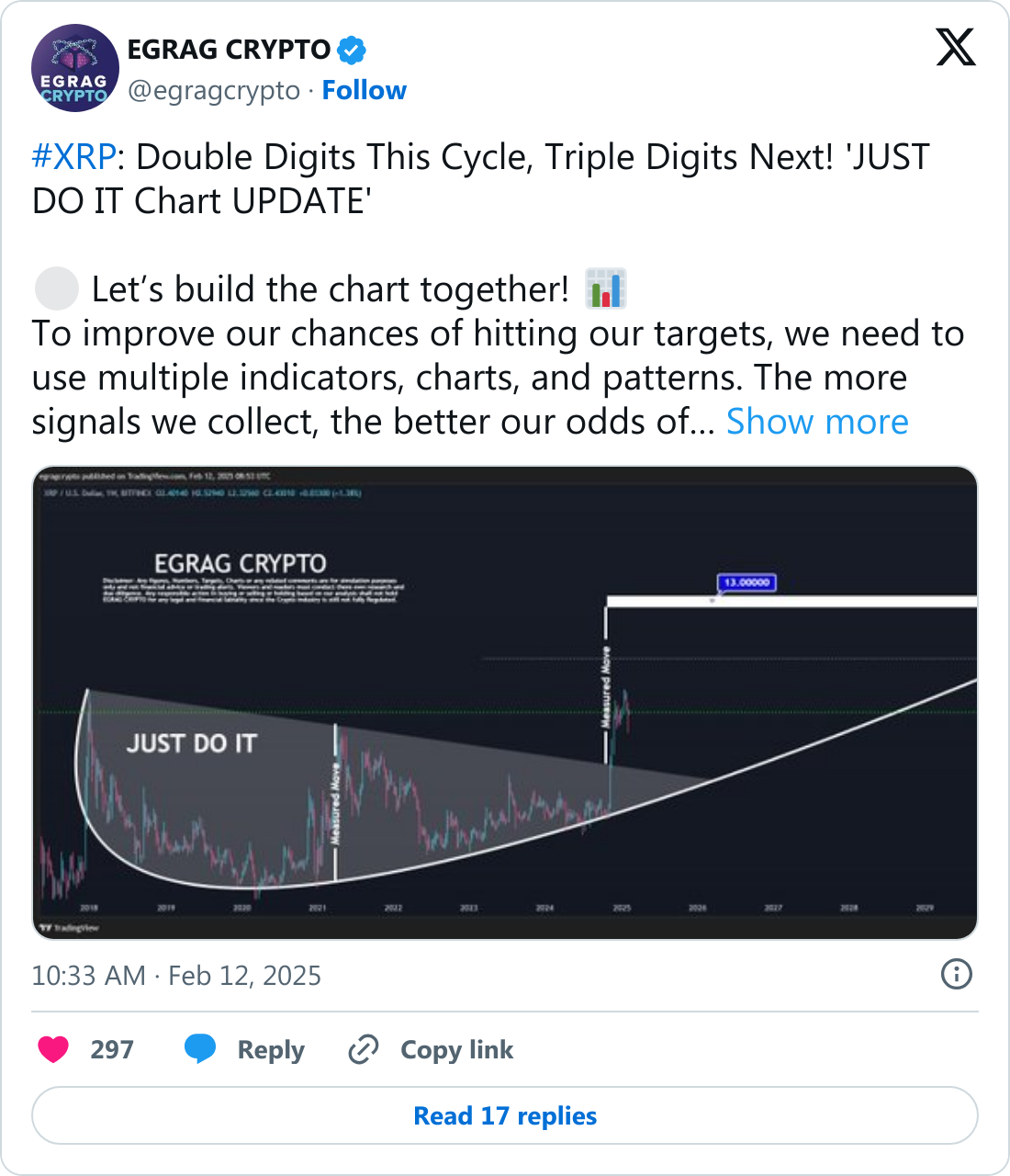 EGRAG'ın XRP tweeti.