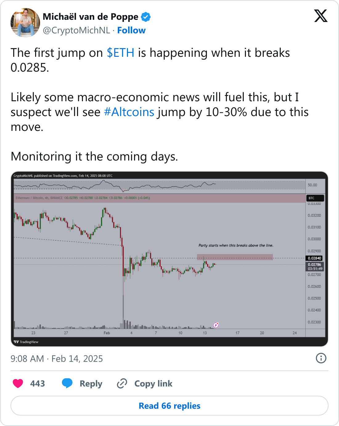 Michael van de Poppe'nin Ethereum fiyatına ilişkin X paylaşımı.