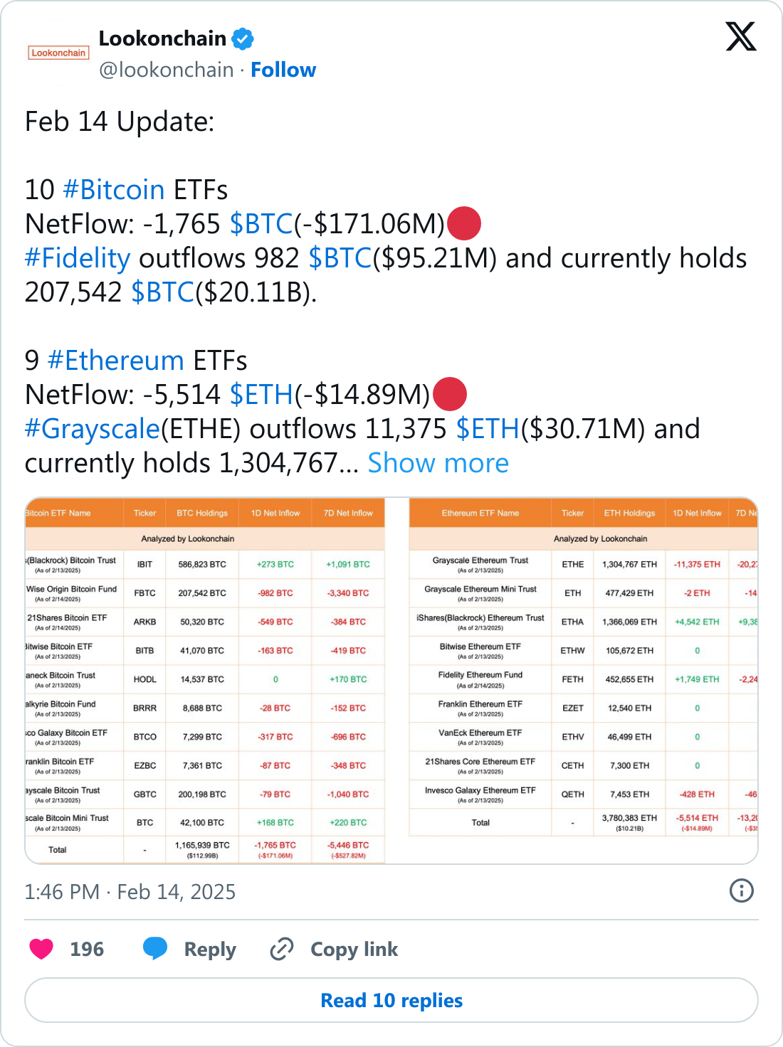 Lookonchain'in Bitcoin ETF paylaşımı.