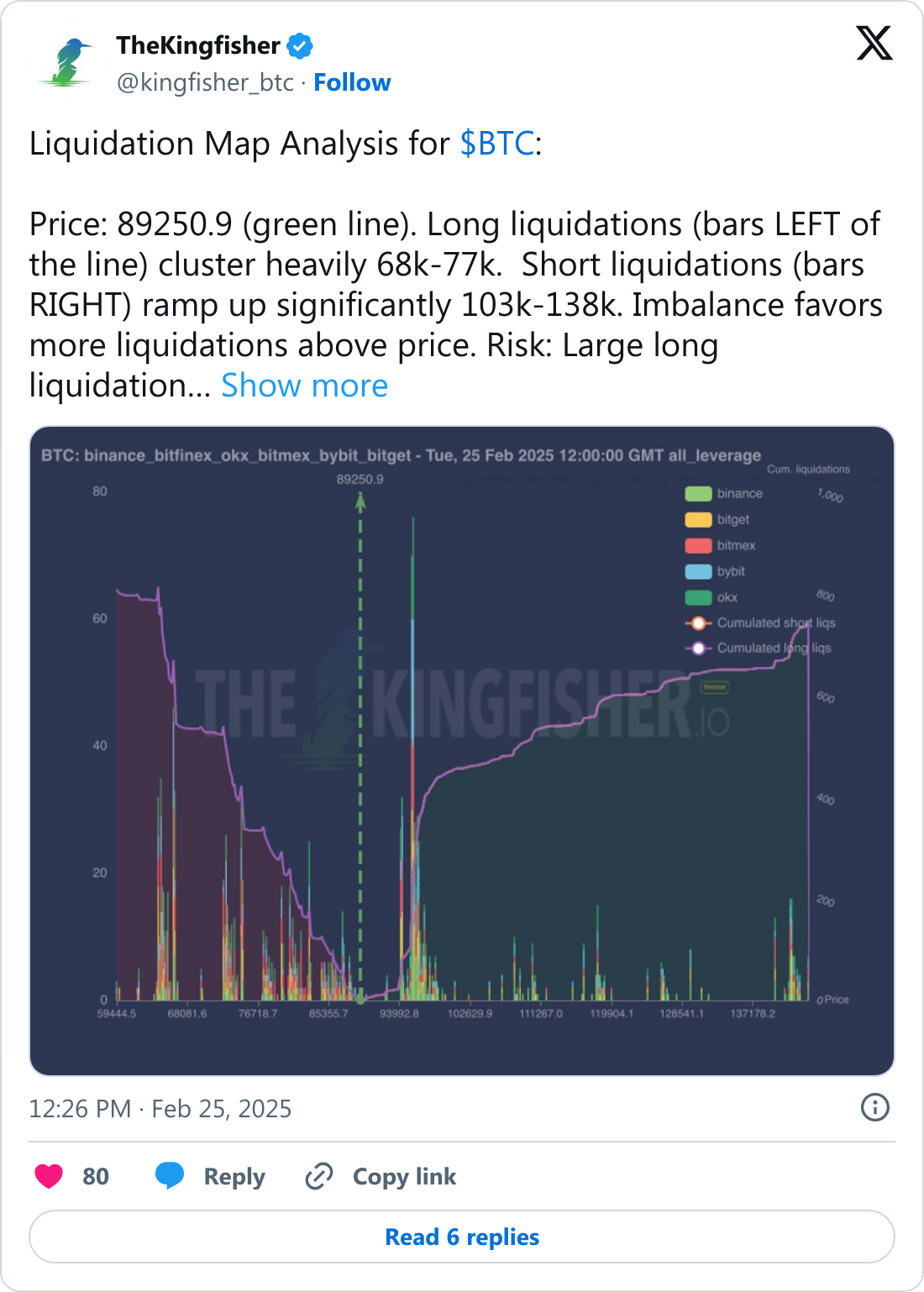 TheKingfisher'ın paylaştığı Bitcoin paylaşımı.