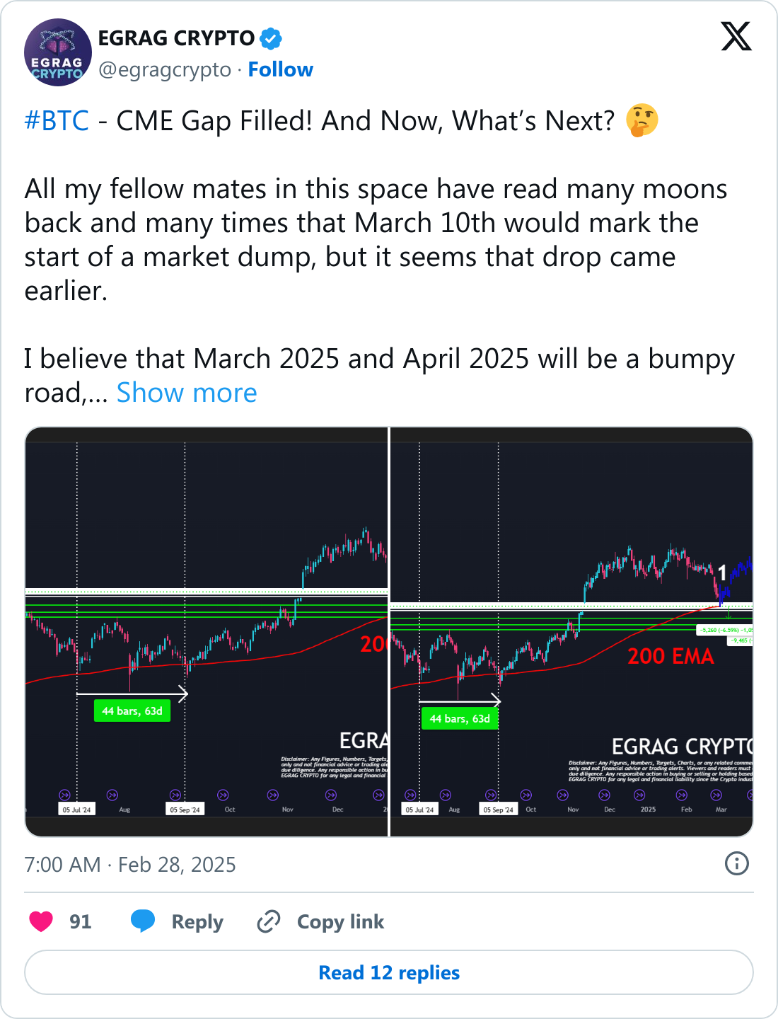 EGRAG tarafından paylaşılan Bitcoin tahmini.