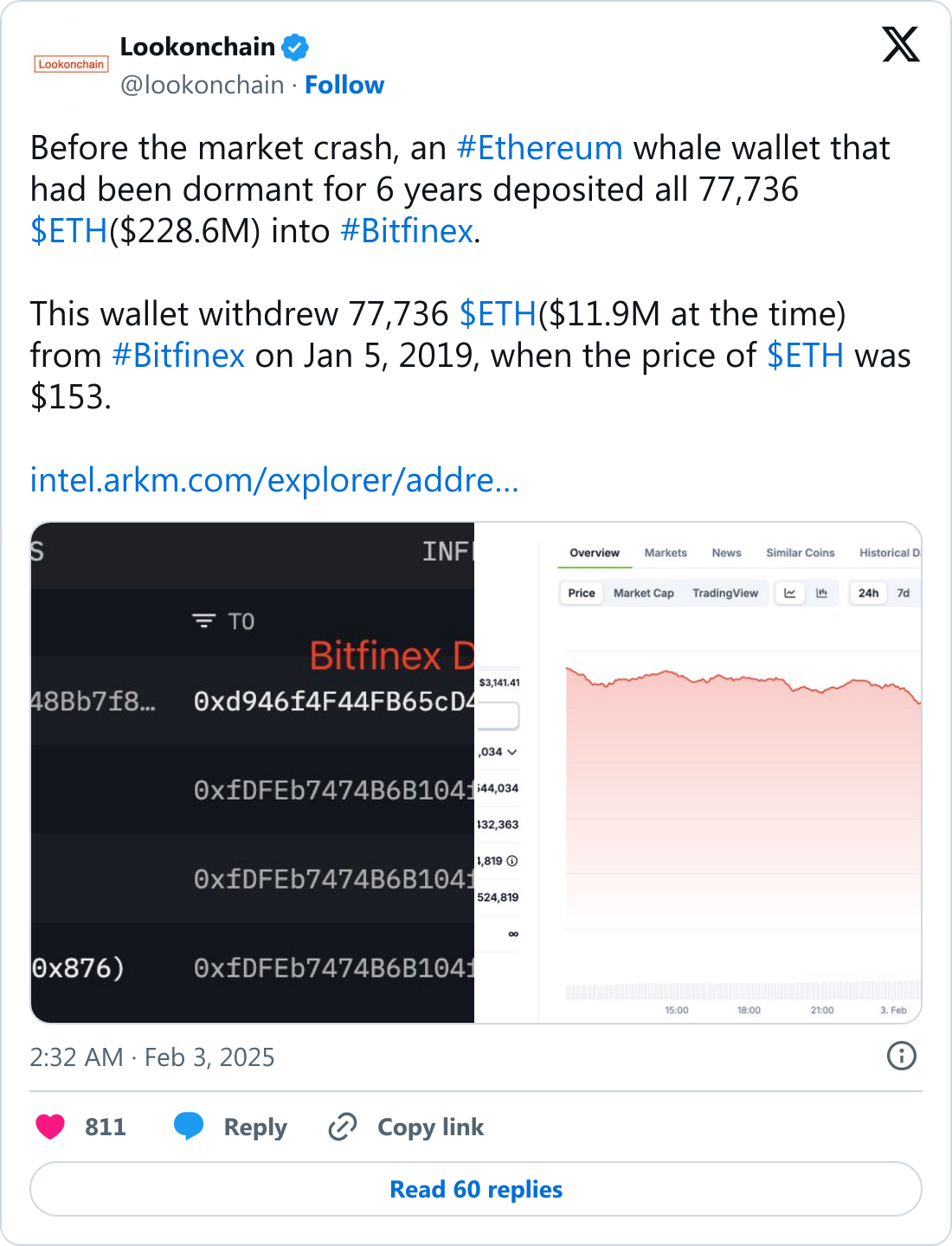 Lookonchain'in 3 Şubat 2025 tarihli Ethereum paylaşımı.