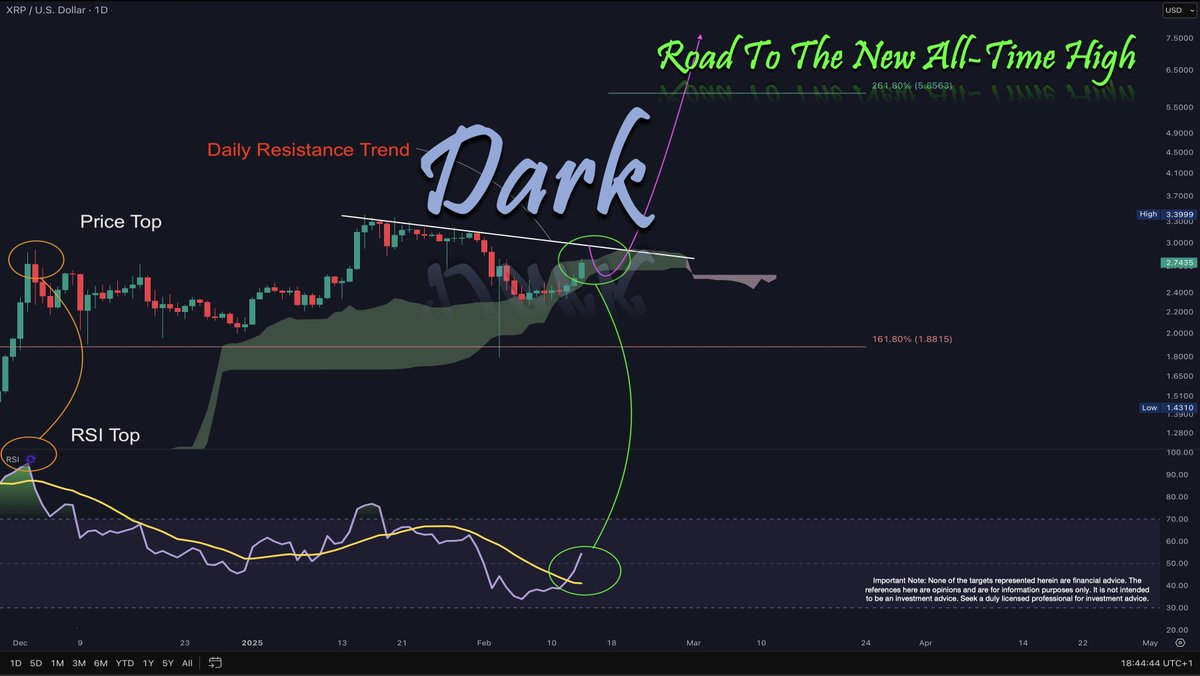 Dark Defender tarafından paylaşılan XRP fiyat tahmin grafiği.