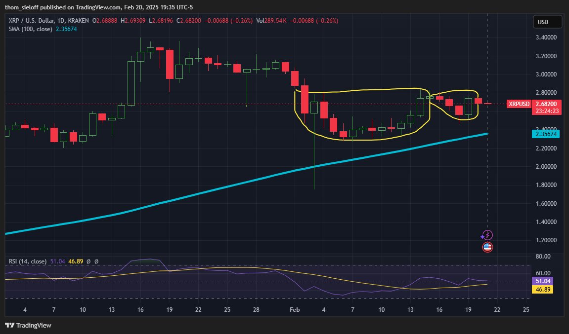 XRP fincan kulp formasyonu