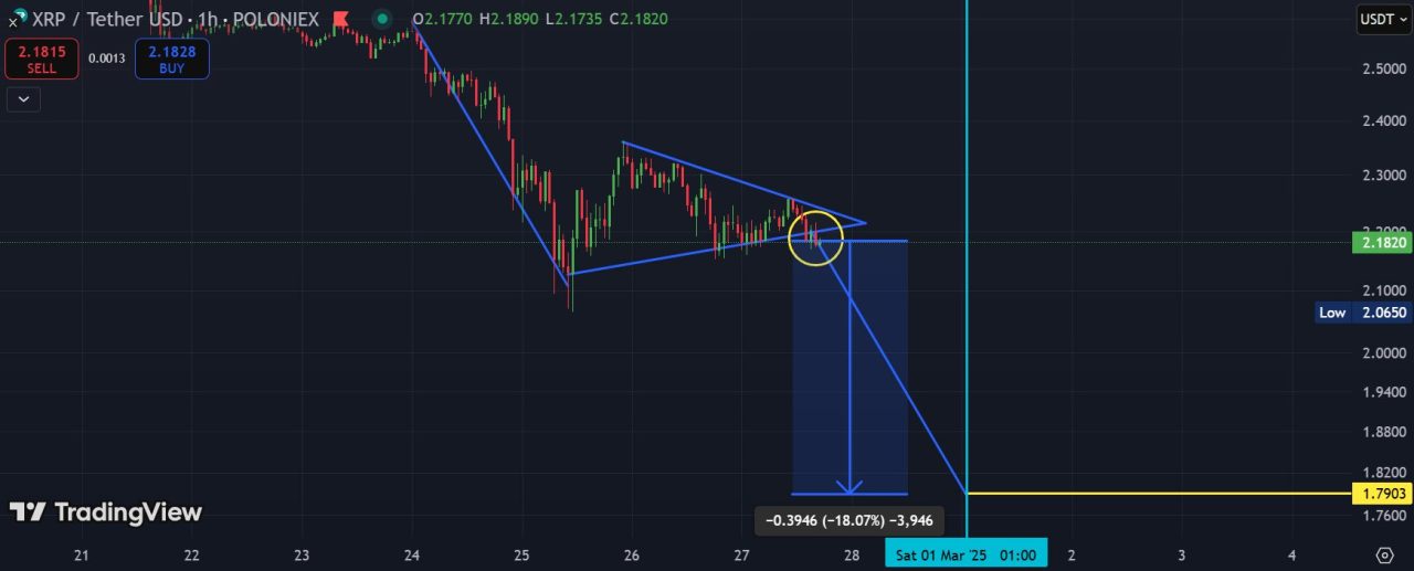 XRP fiyat analizi