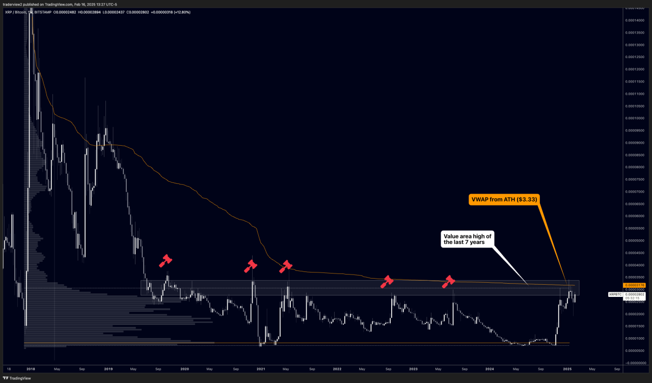 XRP/BTC işlem çifti