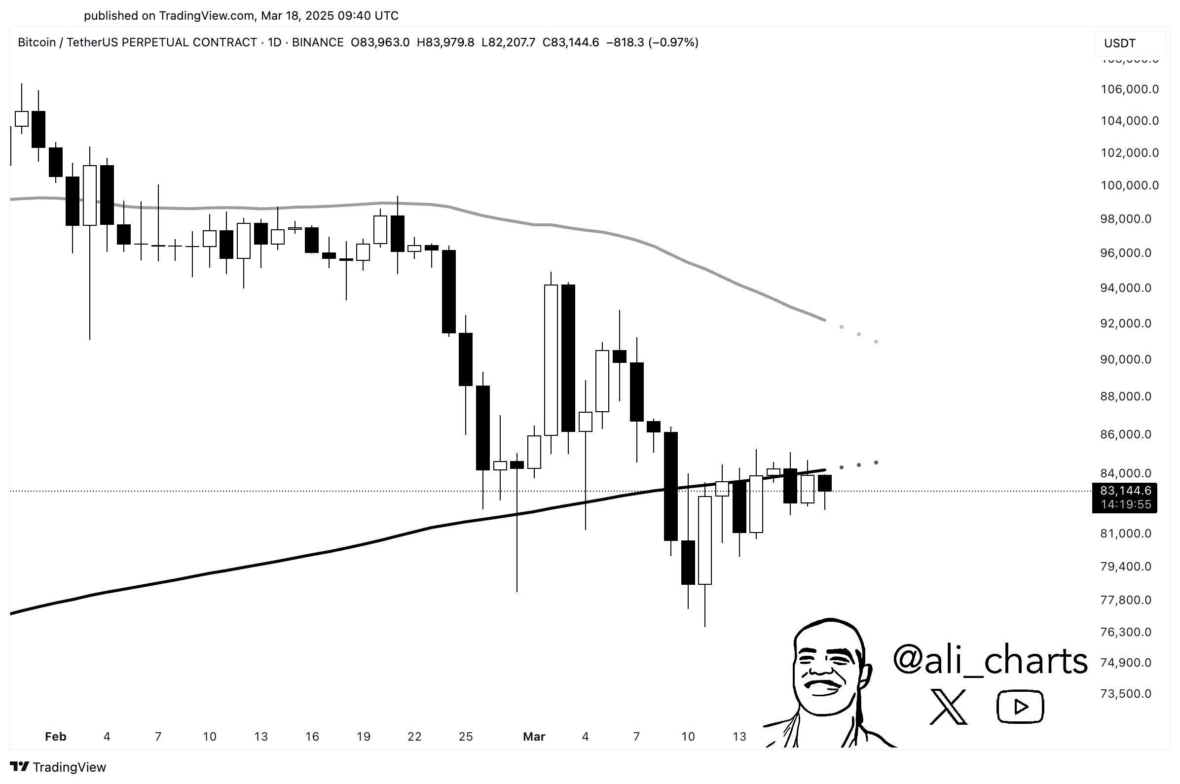 Bitcoin fiyat tahmin grafiği, Ali Martinez.