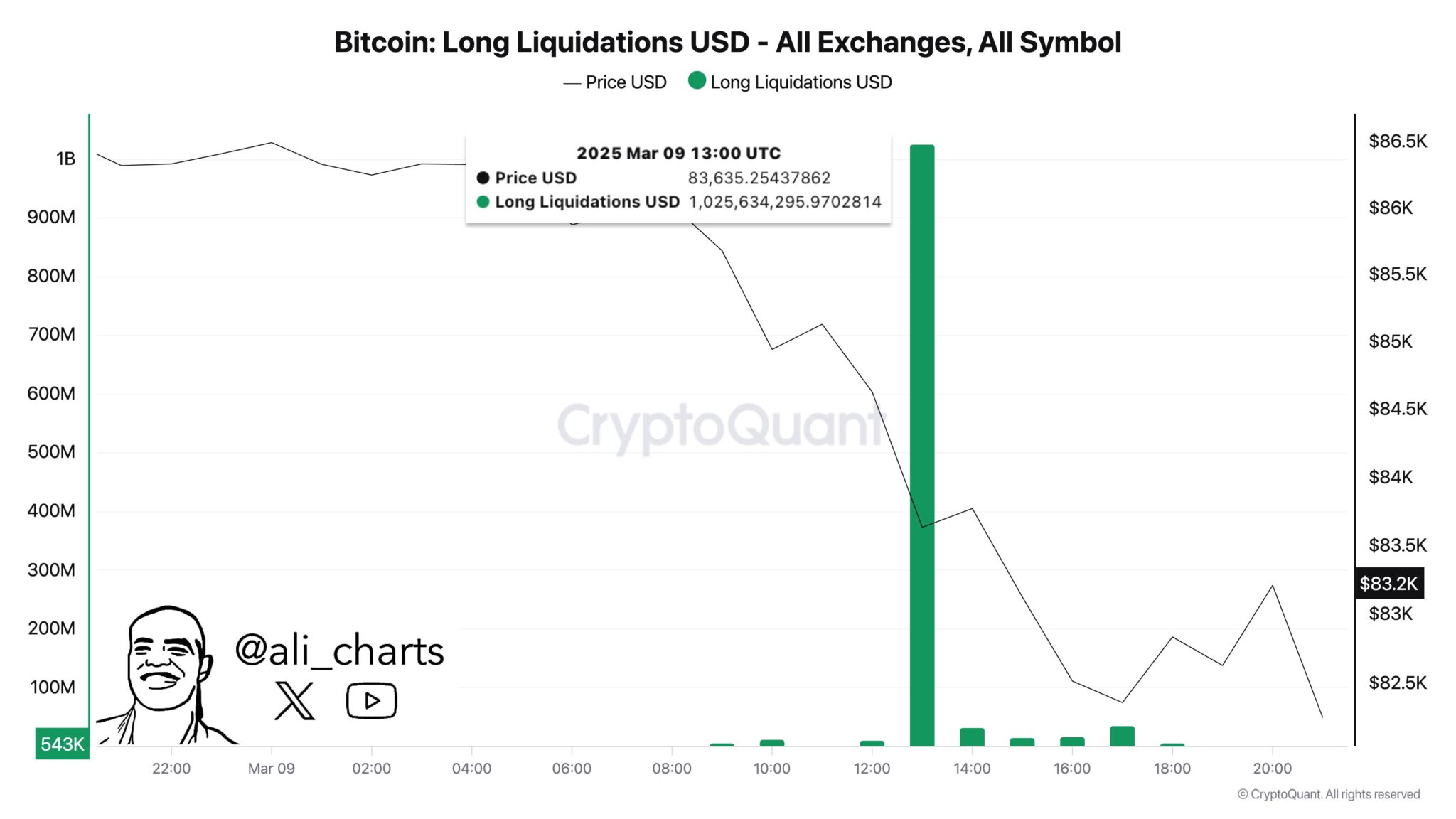 Ali Martinez'in BTC fiyat tahmin grafiği.