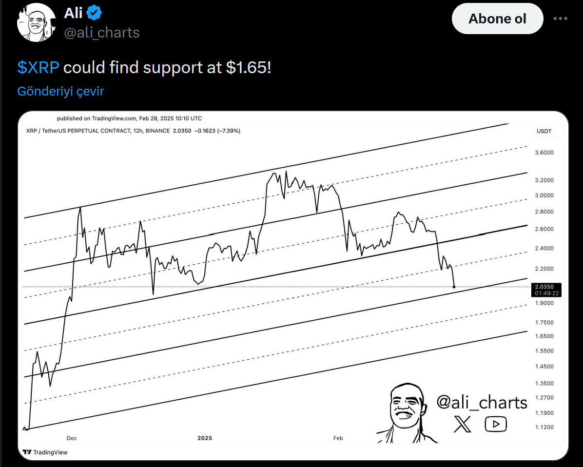 Ali Martinez'in XRP ile ilgili paylaşımı