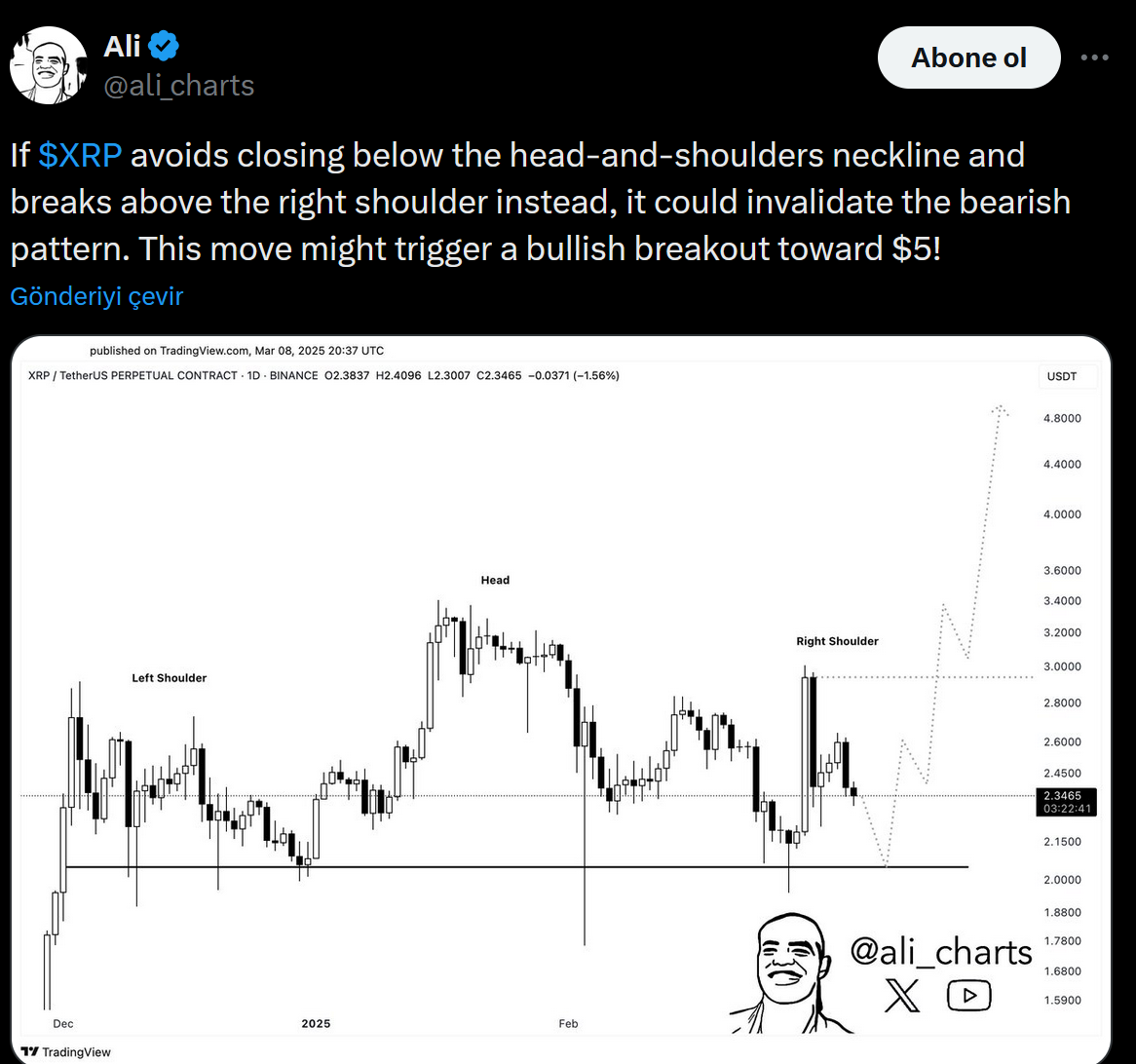 Ali Martinez'in XRP ile ilgili paylaşımı