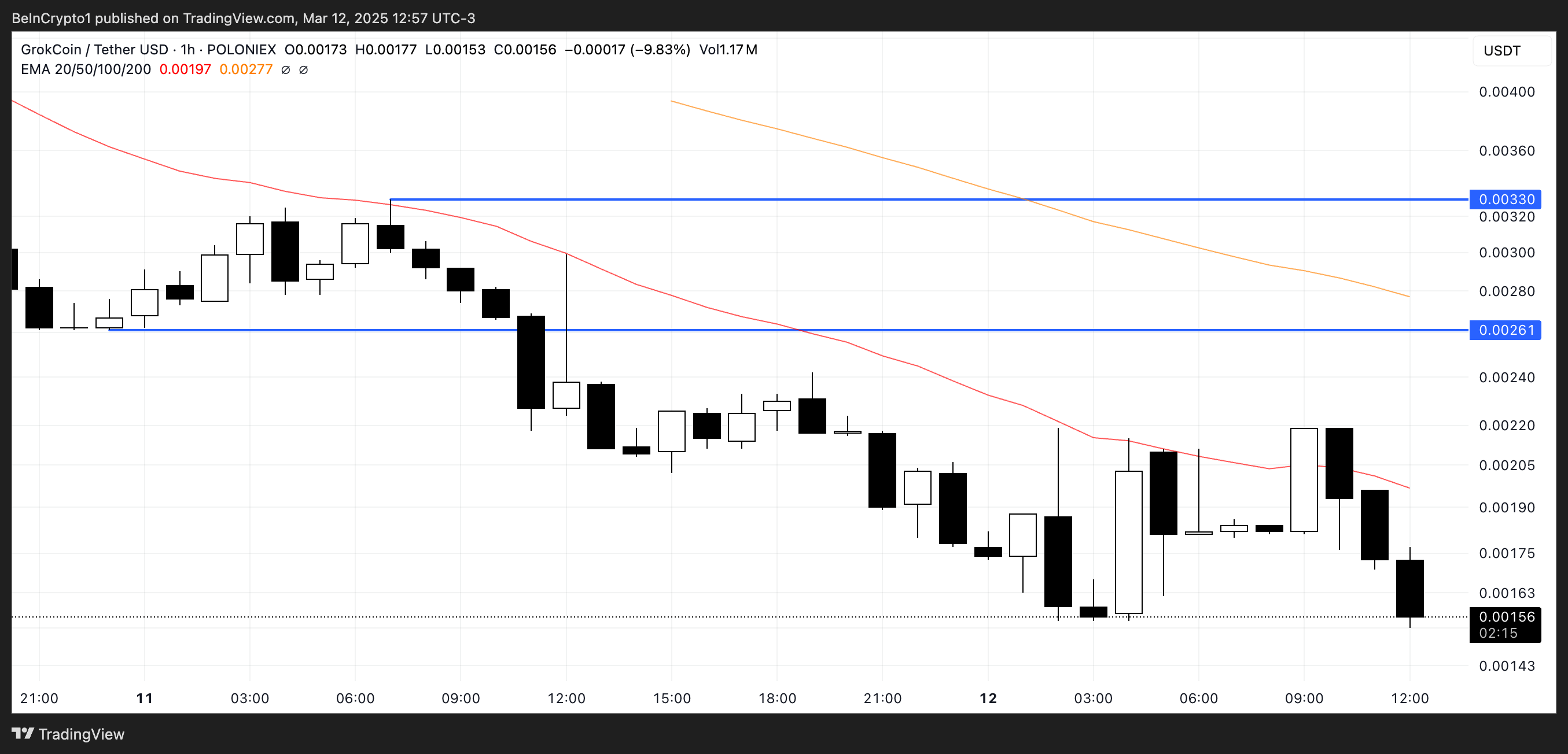 GrokCoin (GROKCOIN) fiyat grafiği