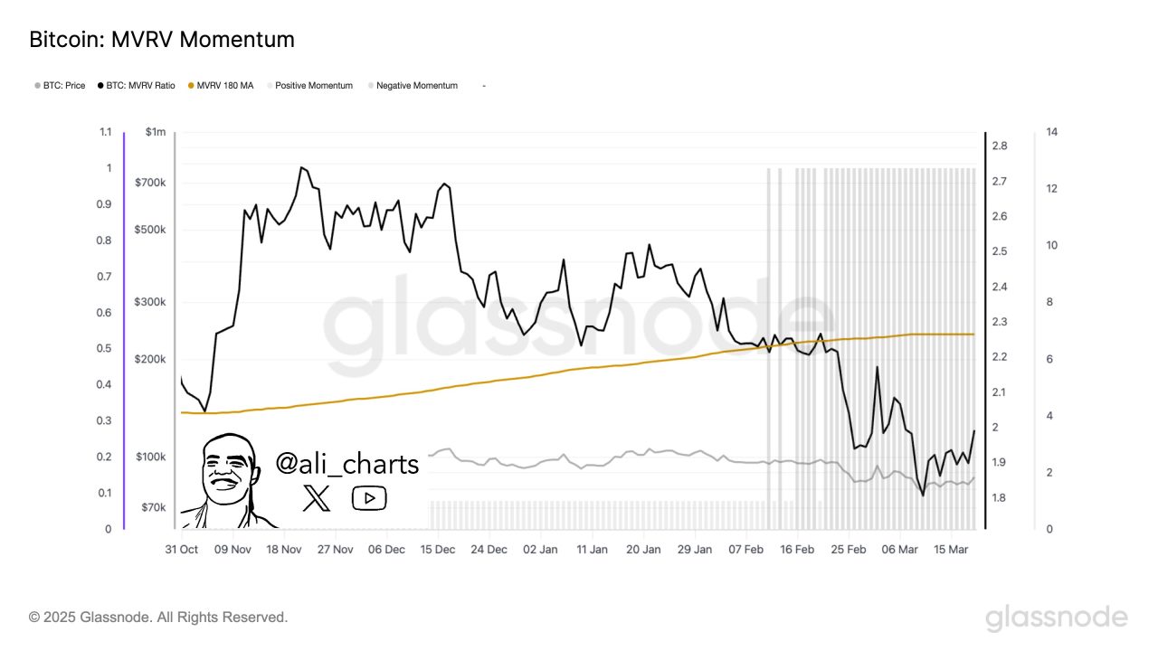 Bitcoin golden cross kesişimi