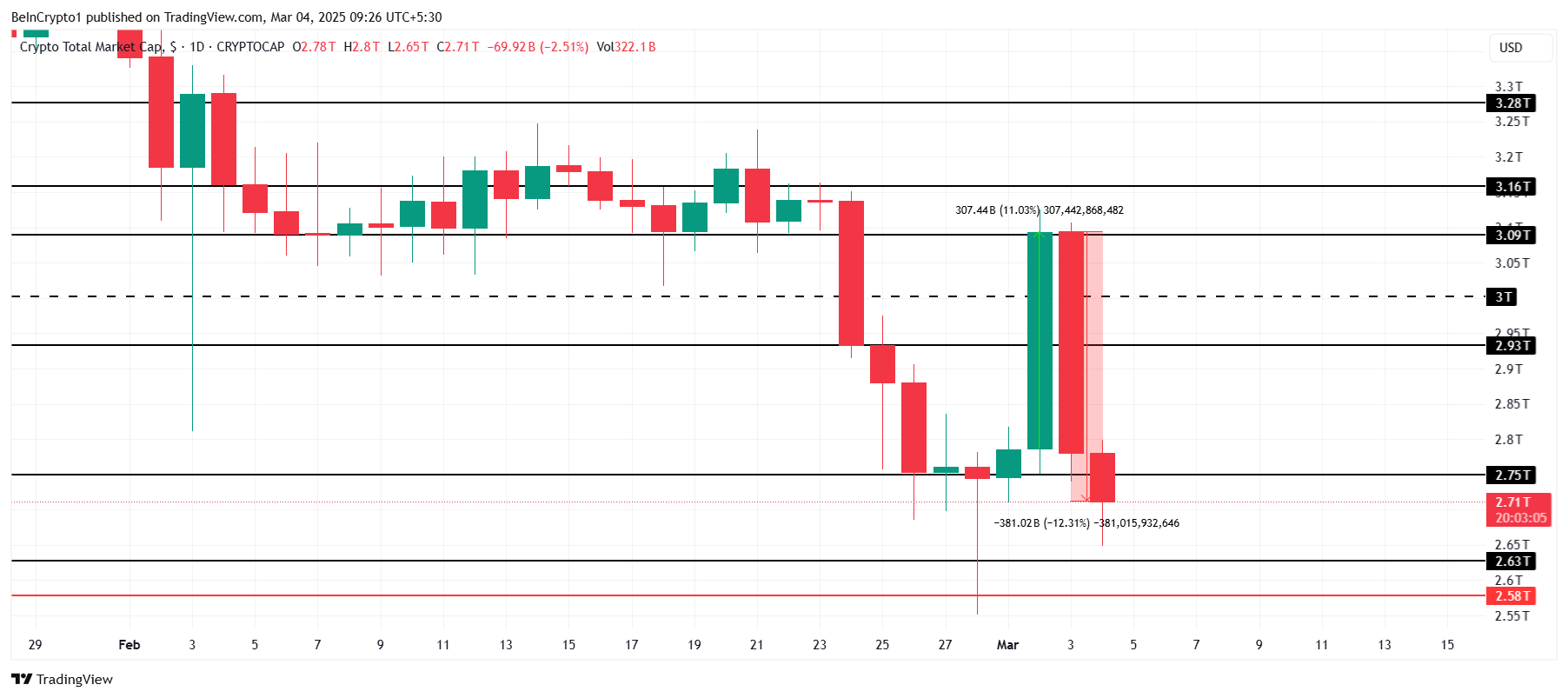 Kripto para genel piyasa değeri (TOTAL)