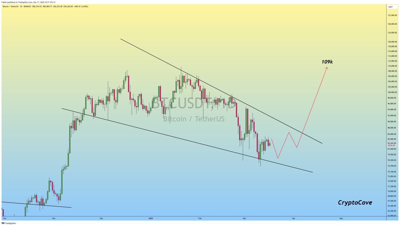 Bitcoin kama modeli