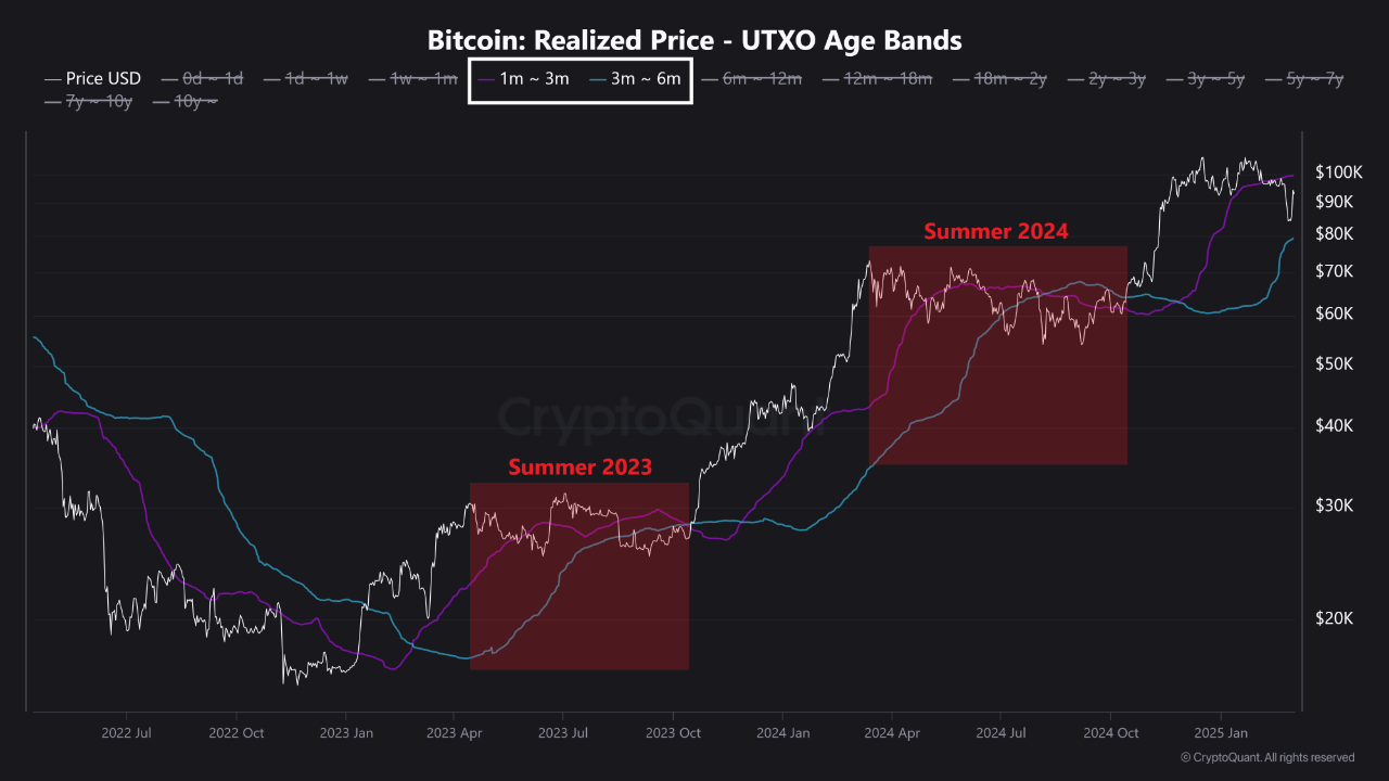 CryptoQuant Bitcoin analizi