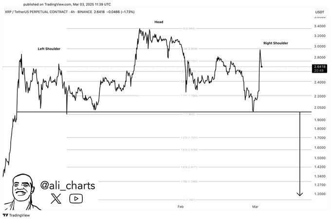 XRP fiyat analiz grafiği. Kaynak TradingView/Ali Martinez