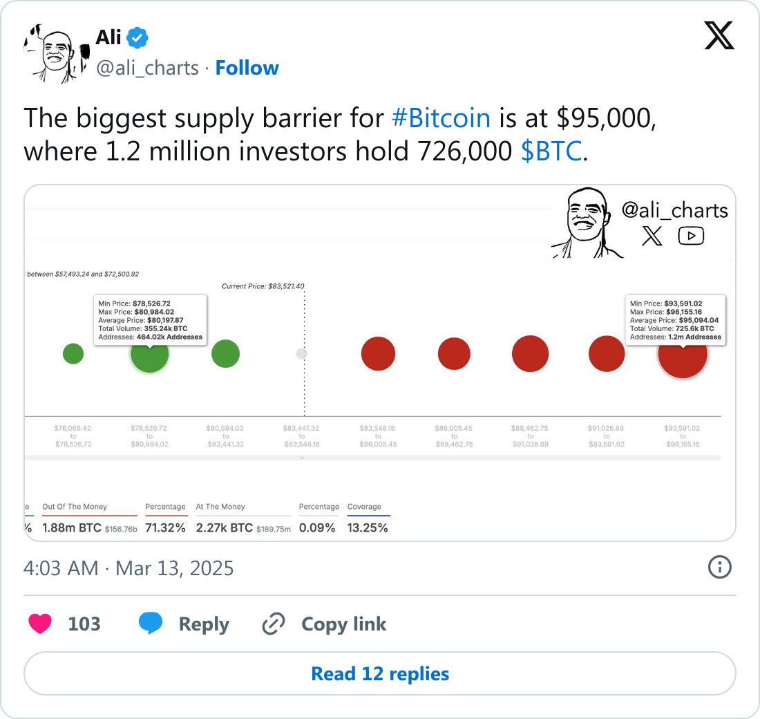 Ali Martinez'in Bitcoin fiyat tahmin tweeti.